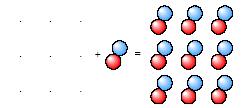 Crystal Structure Crystal structure can be obtained by attaching atoms, groups of atoms or molecules which are called
