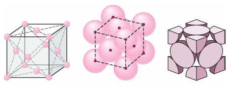 c- Face Centered Cubic (FCC) There are atoms at the corners of the unit cell and at the center of each face.