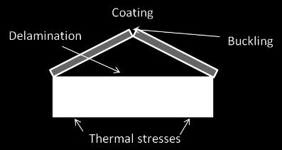 dictated by coating stiffness Implications: Critical coating weigh for ceramic/polymer mixtures can be
