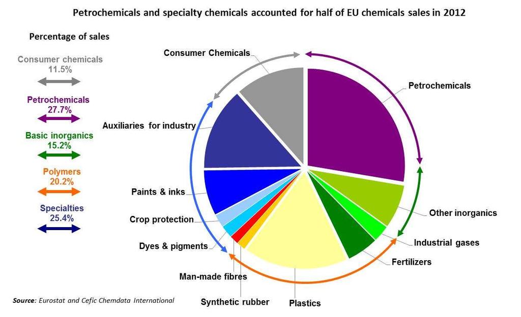 EU Chemical