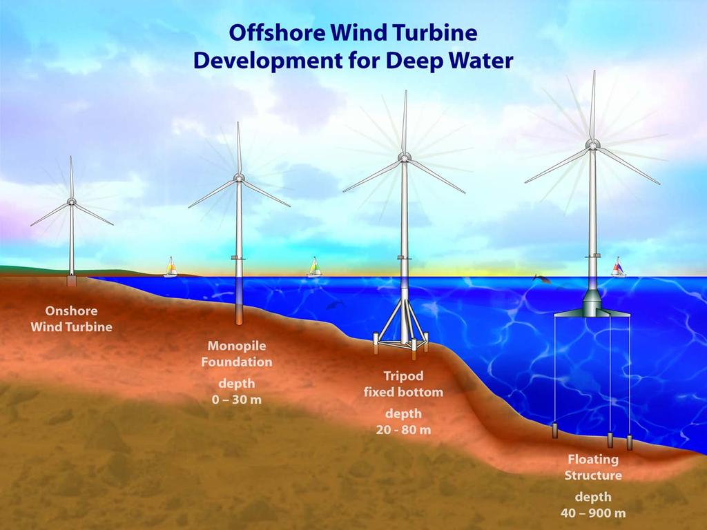 Deep Water Wind Turbine
