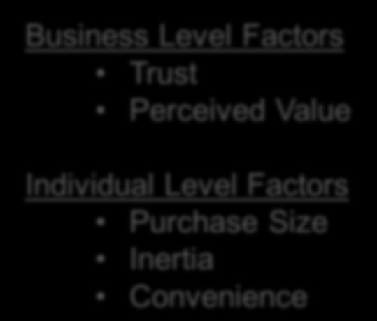 Value Individual Level Factors Purchase