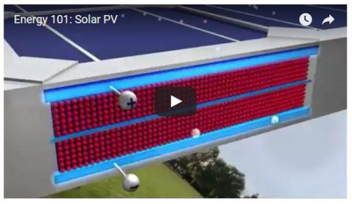 Solar Photovoltaic Technology Basics This video from the Office of Energy Efficiency and Renewable Energy will explain the basics of solar technology.