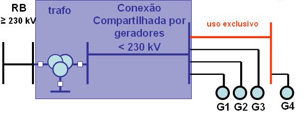 ICG Figure 4.1 Power system configuration Since the ICG are exclusive used by generators and are less than 230 kv, the transmission utilities cost cannot be allocated to the basic grid tariff.