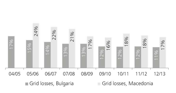 Efficiency Illustrative electricity sales volumes per