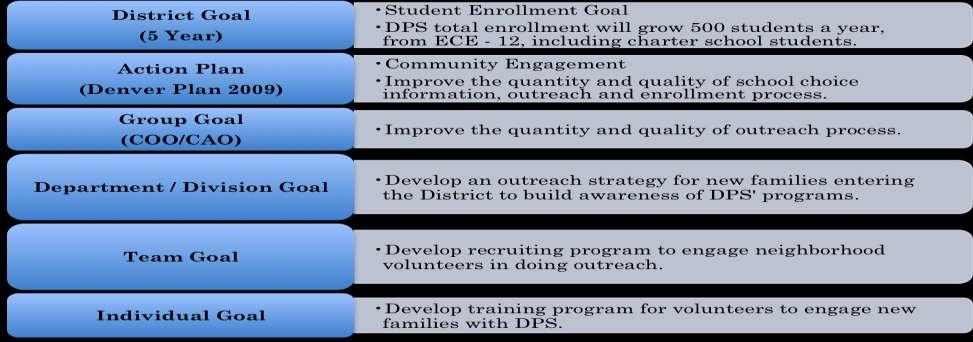 Outreach Coordinator Note: Examples