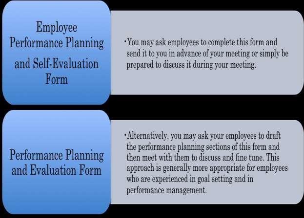 There are two tools employees can use to prepare for the annual performance planning conversation with their managers: The use of any of these employee involvement processes does not eliminate the
