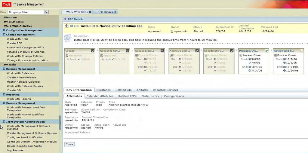 ITSM Interface ITSM Interface Workflow Activities At-a-glance