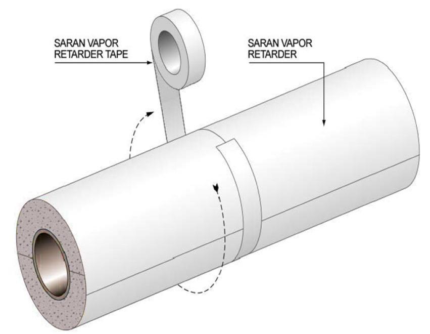 FACTORY APPLIED SARAN CX FILM AND TAPE APPLICATION Detail Notes: Figure 3 SARAN CX Vapor Retarder Film lap seal to be SSL tape or liquid adhesive per Installation Guide for SARAN CX.