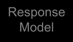 Response models in the