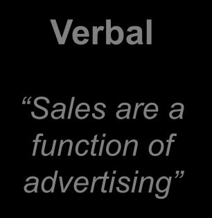 Types of models Verbal Box and Arrow Graphical Mathematical Sales are a