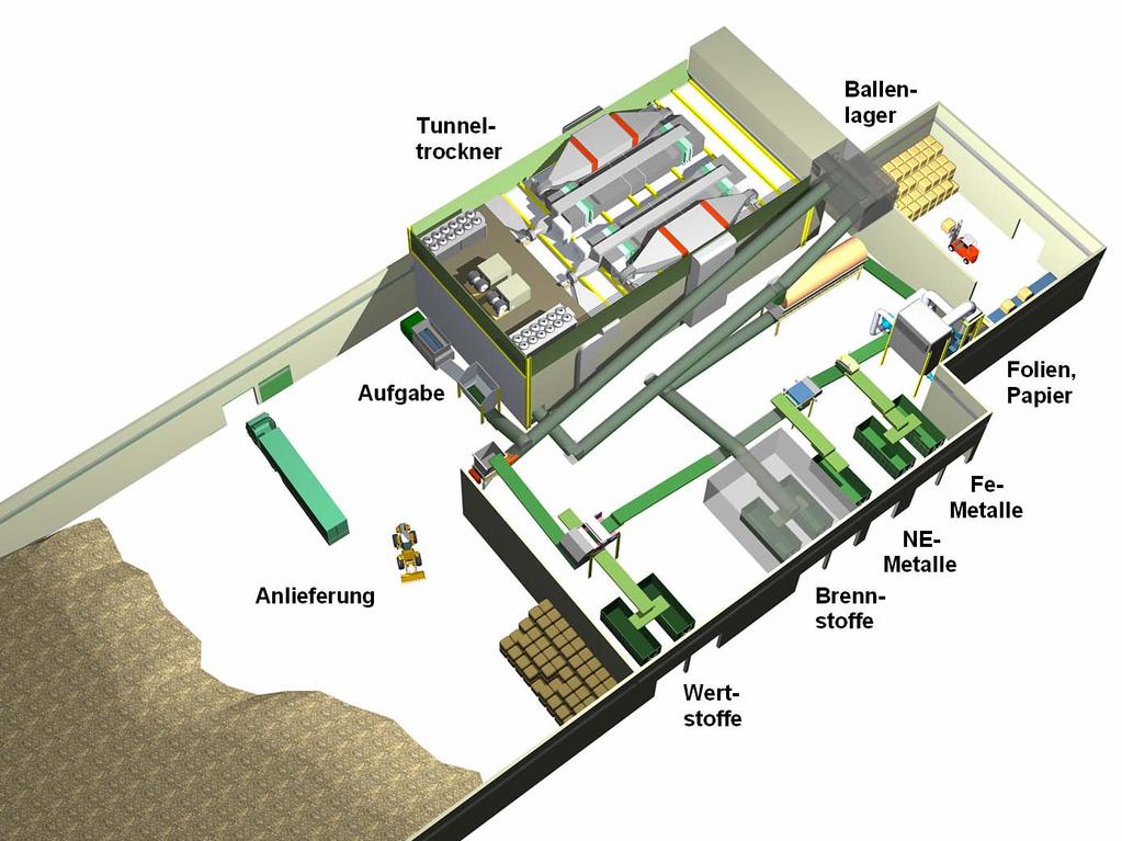 Research Waste Drying: Tunnel-Dryer Prinzip der optischen for Industrial Sortierung Waste Recycling Tunnel Dryer Bale Storage Plastic, Films, Paper