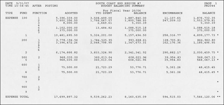 Option 19 Post Payroll Costs (cont.) this after figure.