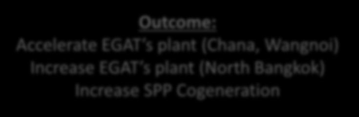 PDP 2010 Revision Outcome: Accelerate EGAT s plant (Chana, Wangnoi)