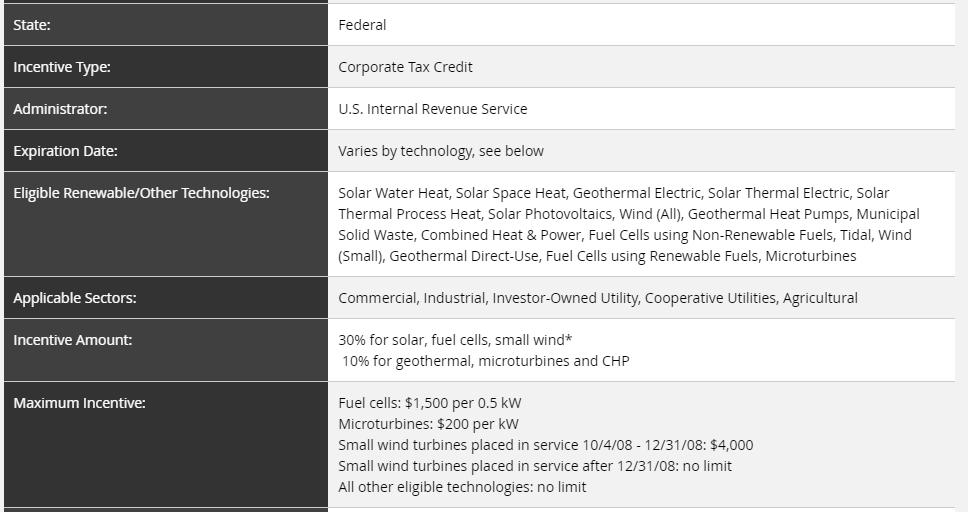 FEDERAL BUSINESS ENERGY INVESTMENT TAX CREDIT (ITC) Source: http://programs.dsireusa.