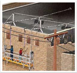Two Point Adjustable Scaffolding Also known as swing stage scaffolds, these scaffolds are suspended from two ropes.