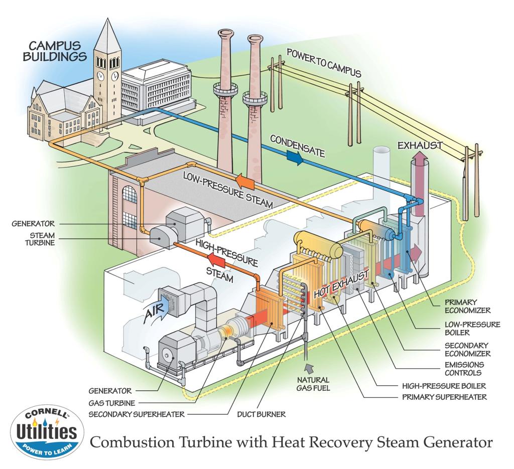 Starting in 2009, a renewal project for the water treatment plant (WTP) was undertaken to improve reliability and quality of the boiler make-up system.