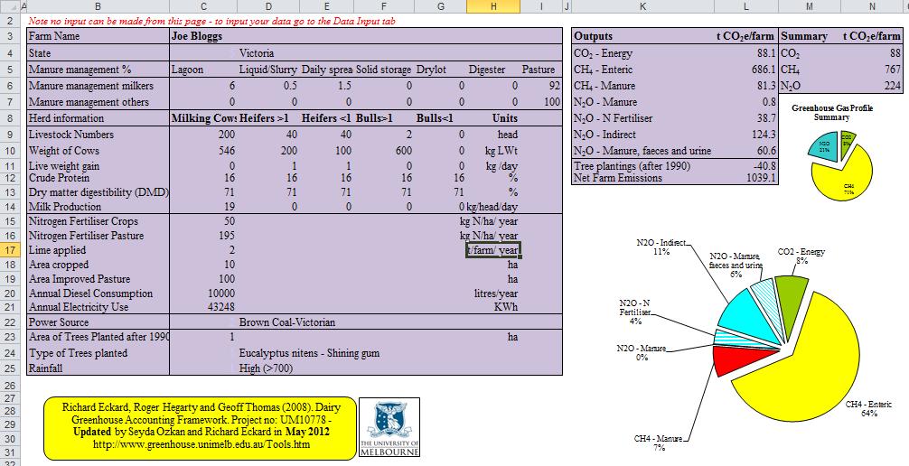 Tools Greenhouse Accounting Frameworks Dairy-GAF Sheep-GAF