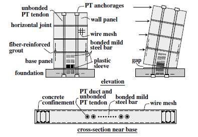 In studies of Smith & Kurama (2009) on hybrid walls : Rectangular precast concrete wall panels stacked by horizontal joints at the floor levels.