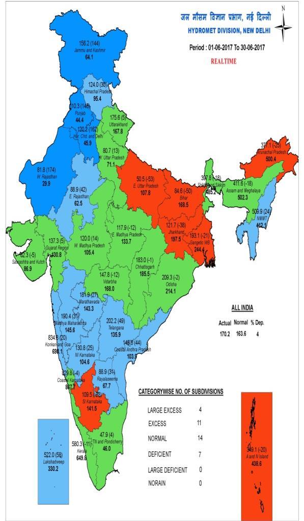 e) Seasonal rainfall scenario: The rainfall in the country during June, 2017 was -4.0% below normal. As against a normal of 170.2 mm, 163.6 mm rain was recorded during the month.