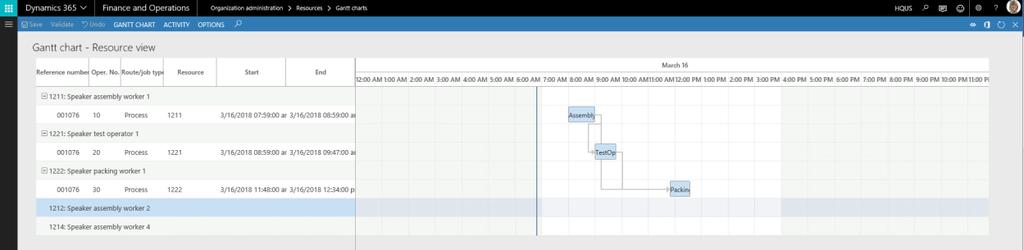 6 In the Define dates for Gantt chart dialog box, select OK. The Gantt chart page is opened in Resource view.