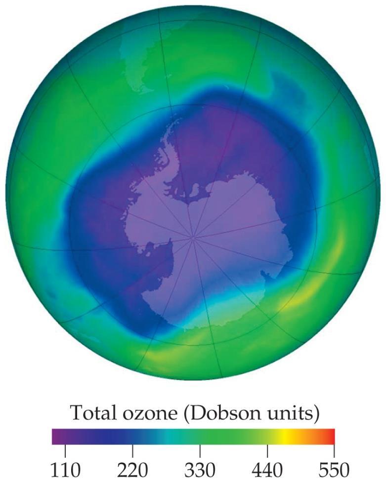 Ozone Depletion In 1974 Rowland and Molina discovered that chlorine from chlorofluorocarbons (CFCs) may be depleting the supply of ozone in the