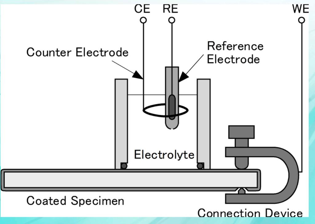 Figure. Schematic drawing of the test cell for electrochemical measurement N.Kawai, J.Tani, M.nagai, H.
