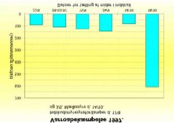 Type of evaporator Average evaporation a day Average drop down of mites 14 days Nassenheider 18,3 515 20 horizontal Libefelder evaporator 9,7 159 3 Apidea 8,5 72 3 Universal evaporator 7,7 87 5