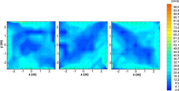 Fig. 8. Velocity contour and vector (uniform length) plots at the bottom depth of the MCR. From left to right: cell 1, cell 2, and cell 3. Acoustical Dopler From Hernández Fig. 9.
