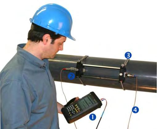 Transport Energy Measurement Portable clamp-on ultrasonic flow