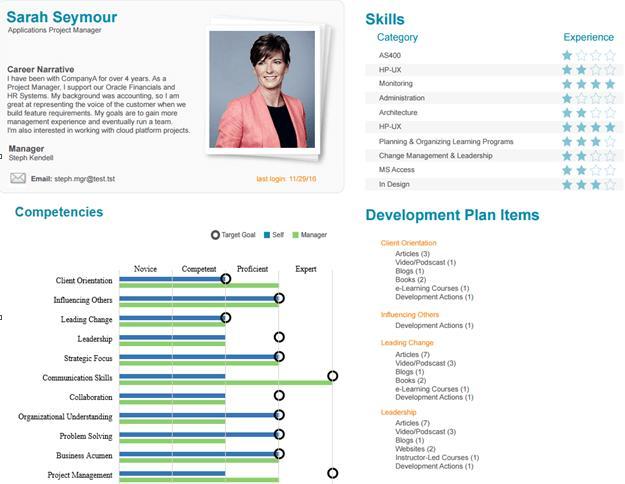 20 The Skills, Competencies and Development Plan pods are autopopulated based on previously completed sections within IT Skill Builder. The Skills section is derived from the Skills Inventory.