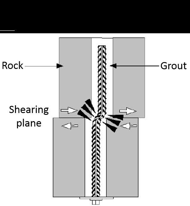 excavation Primarily considered to undergo axial loading