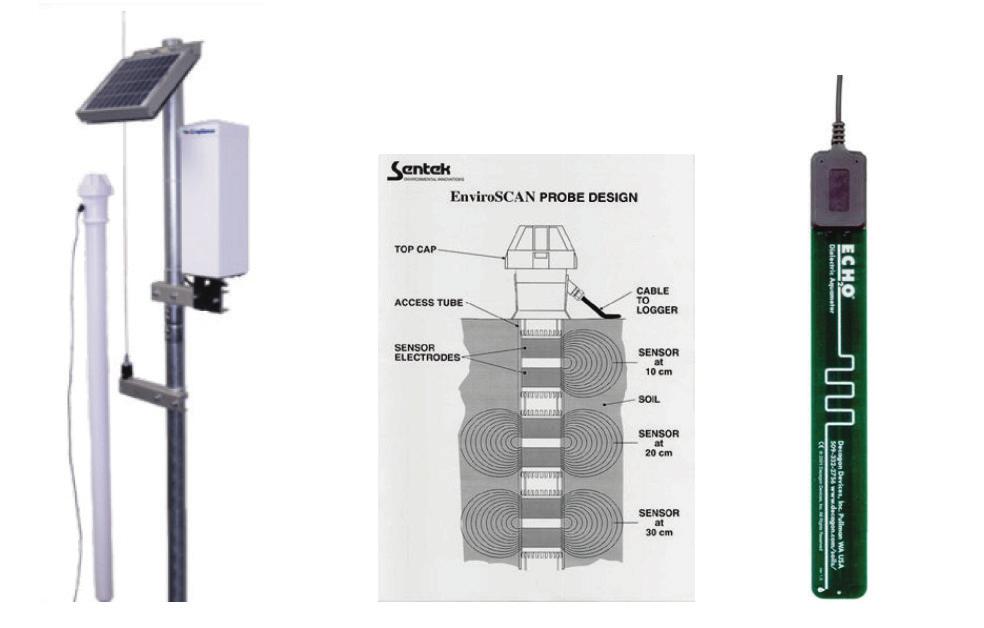Figure J-8. Examples of the AquaSpy, EnviroSCAN, and ECHO capacitance probes for soil water monitoring.