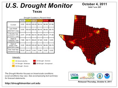 Innovative Technologies Increased Water Conservation Drought Response http://www.twdb.state.tx.