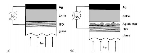 Other Applications Solar cells Basic Design