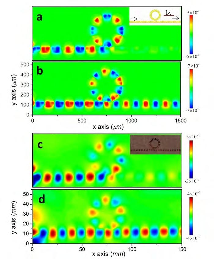 3. Flexible SPP waveguides and components Fig. 12 Numerical simulation (in terahertz) and experiment (in microwave) results of the planar ring resonator [30].