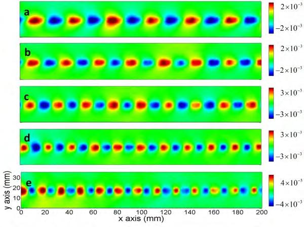 Besides the easy fabrication of planar structures, the powerful ability to bend SPP waves makes the planar plasmonic metamaterial more useful to realize functional plasmonic devices.