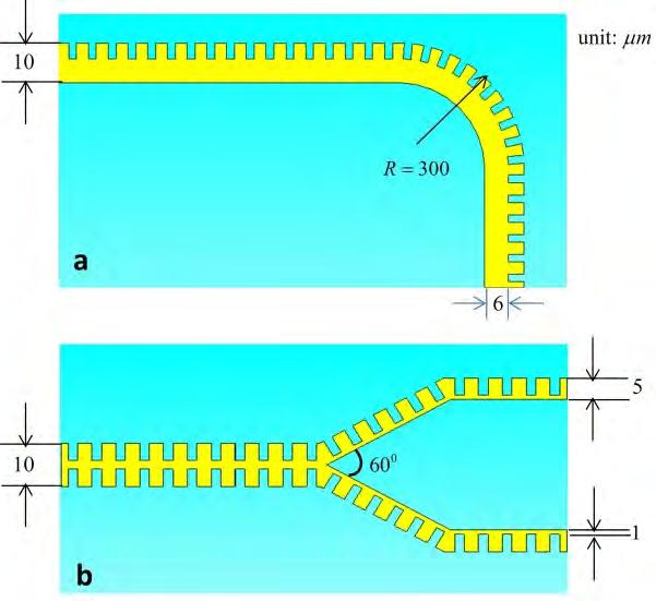 straight SPP waveguides connected by a curved waveguide along a circular arc of radius 300m m. The full-wave simulation results of E z fields from 0.7 THz to 1.
