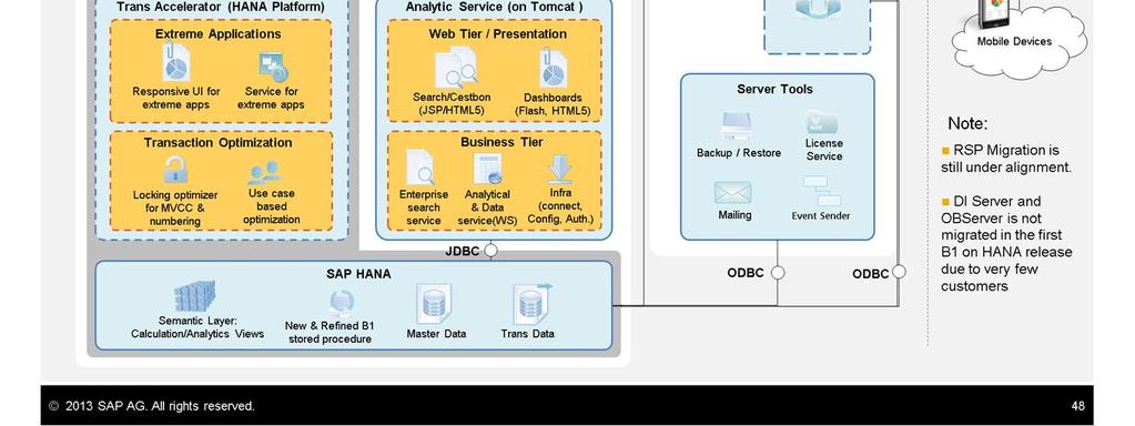 Customers can create several company databases. SBOCOMMON is the central database that holds system data, SAP Business One, version for SAP HANA version information and upgrade information.