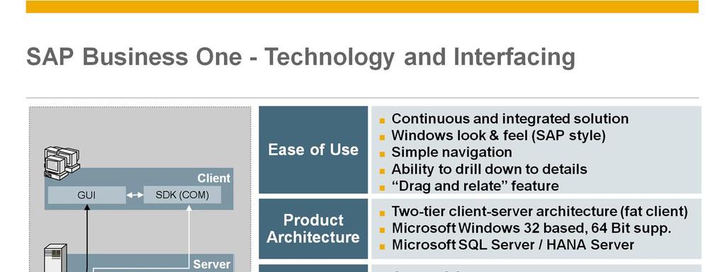 SAP Business One is implemented as a two-layer architecture. The system is based on a Microsoft SQL Server/HANA database where data is stored centrally.