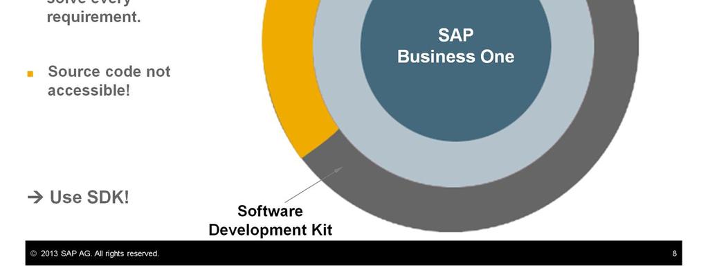 If you want to extend and change the functionality of SAP Business One, you can use the built-in tools for adjustments such as User defined fields and tables, formatted search, etc.).