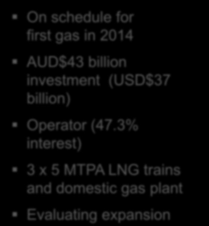 investment (USD$37 billion) Operator (47.