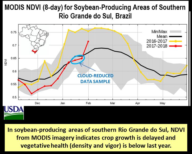 Overall, however, with the majority of Brazil s soybean crop in very good condition and with increased yield potential, prospects are high for another bumper soybean crop.