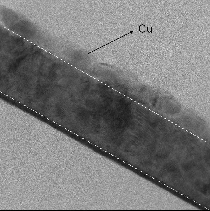 Strong Adhesion between Co 4 N and Cu 5 nm Without Co 4 N Adhesion layer, Cu/WN/SiO 2 fail the Scotch tape test.