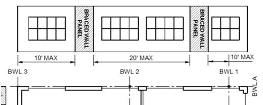 10.2.3 Minimum Number of BWPs Placement Requirements BWP to begin no more than 10' feet from the end of a BWL.