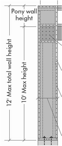5(1) 2012 IRC Wall 157 2012 IRC Wall 158 : Panel Material - Intermittent Minimum Length of Narrow BWPs Table R602.10.5 Minimum length for braced wall panels (excerpt) Method (See Table R602.10.4) Minimum Length a (inches) Contributing Wall Height Length 8 ft.