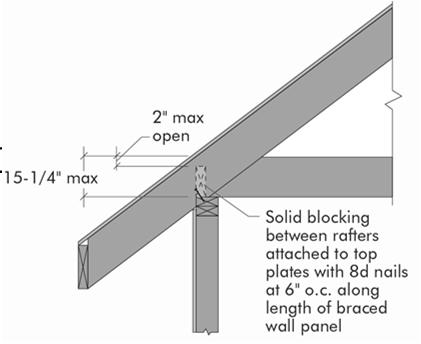 : Connections BWP Connection Requirements to Roof Framing SDC Wind Speed SDC A, B, C Wind < 100 mph SDC D 0, D 1, D 2 Wind > 100 mph All SDCs Wind < 110 mph Distance (bottom of roof sheathing to top
