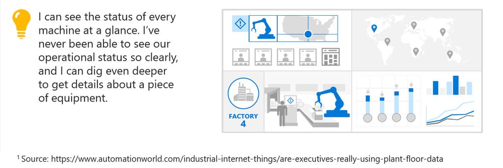 4 Contextualize and visualize manufacturing performance With connected equipment comes greater visibility into operational status, anomalies, trends, and other performance insights.