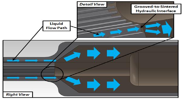 5 ID) of the extrusion; the liquid pressure drop in the evaporator is greatly exacerbated by the relatively small cross-sectional flow area through the wick.