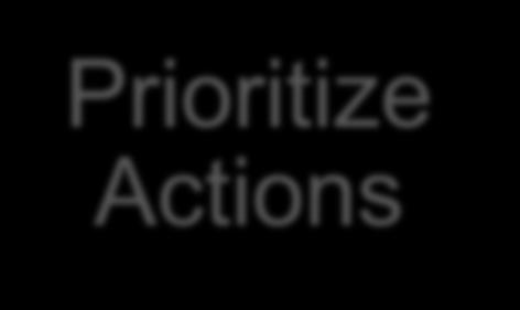 action steps across priority sectors - Creation of action plan by national
